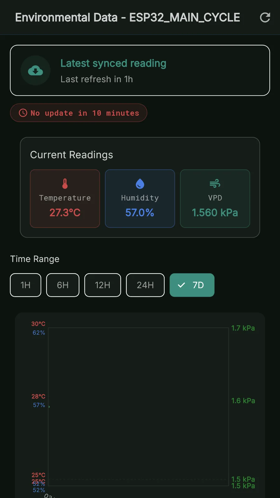 AGS environmental data screen